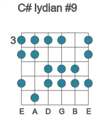 Guitar scale for C# lydian #9 in position 3